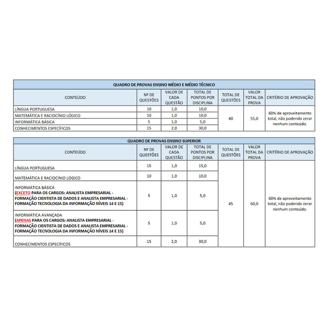 Cemig Concurso 1